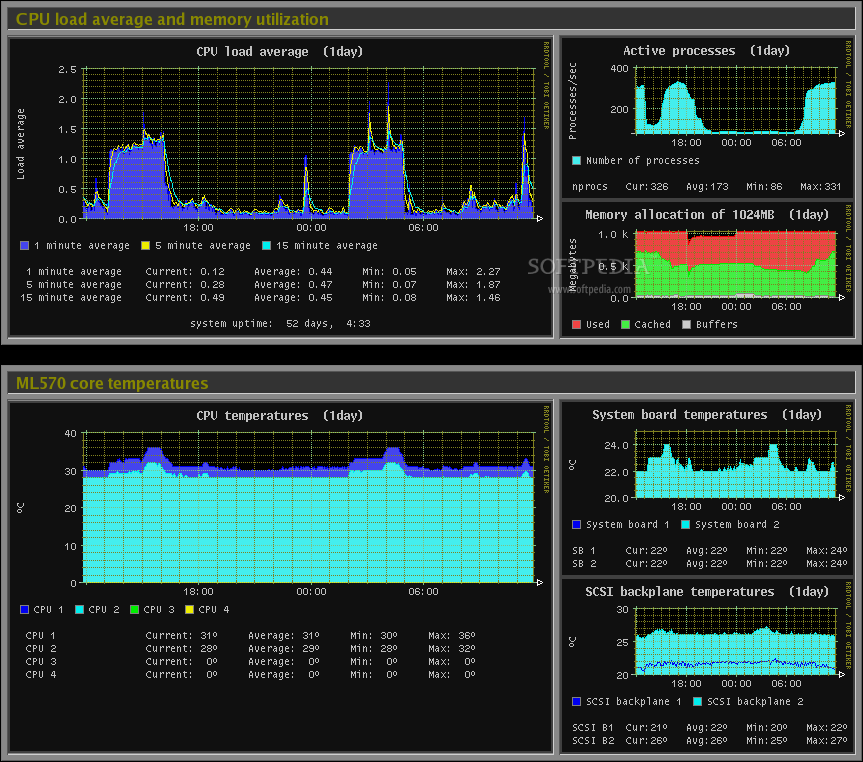 arch linux process monitor