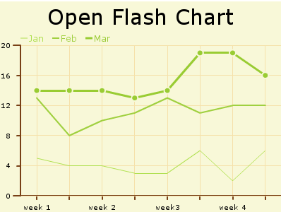 Download Open Flash Chart