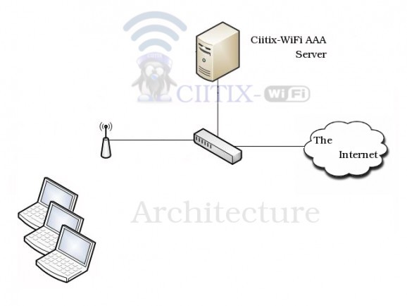 CIITIX-WiFi screenshot