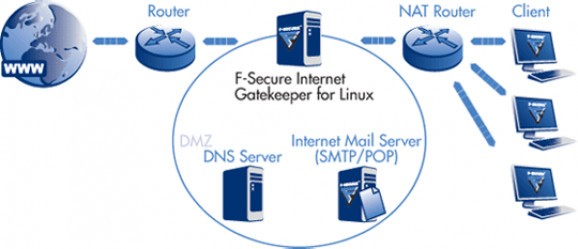 F-Secure Internet Gatekeeper screenshot