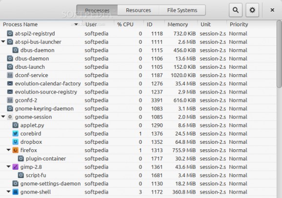 GNOME System Monitor screenshot