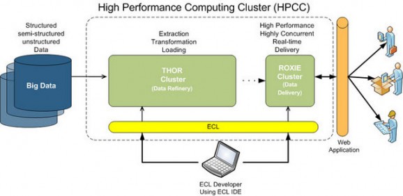 HPCC Systems Community Edition screenshot