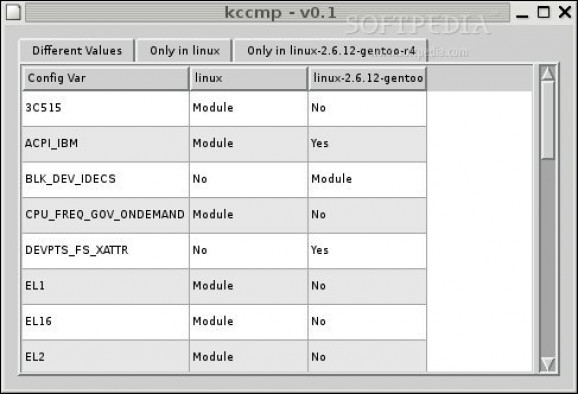 Kernel Configuration Comparison screenshot