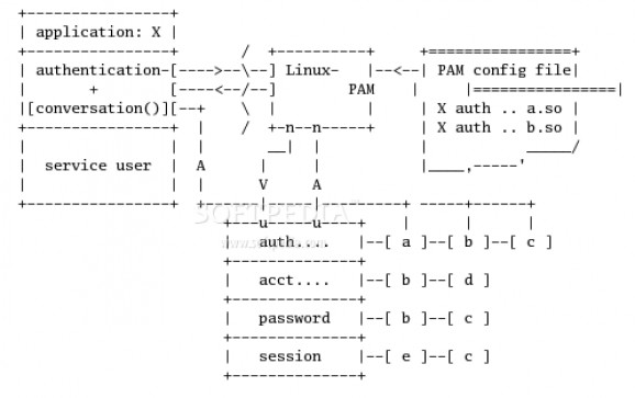 Linux-PAM screenshot