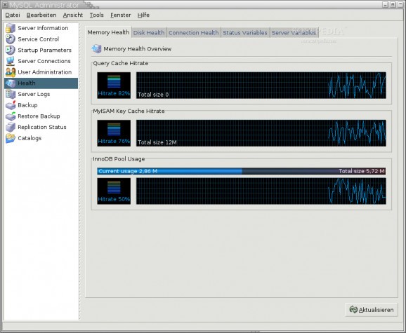 MySQL Administrator screenshot