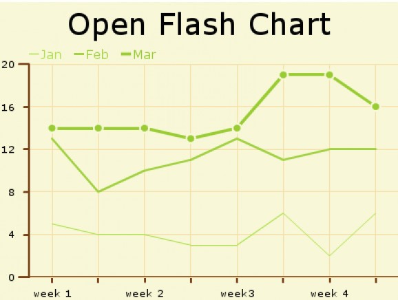 Open Flash Chart screenshot