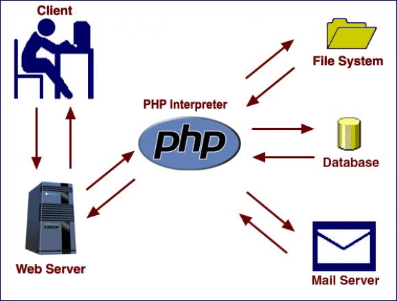 PHP screenshot