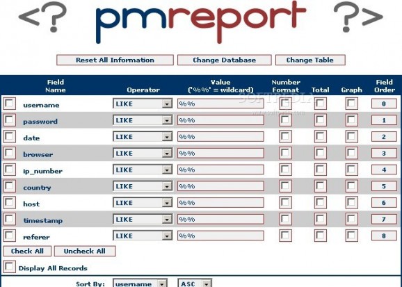 PM Report screenshot