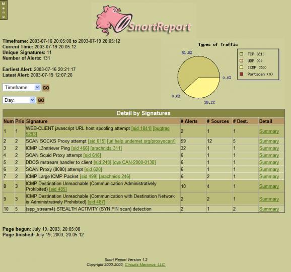Snort Report screenshot