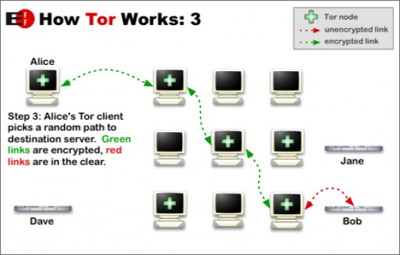 Tor screenshot