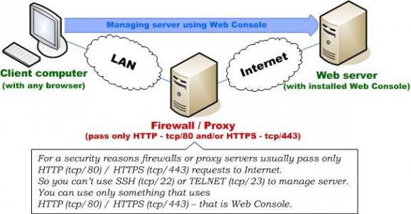 Web Console screenshot