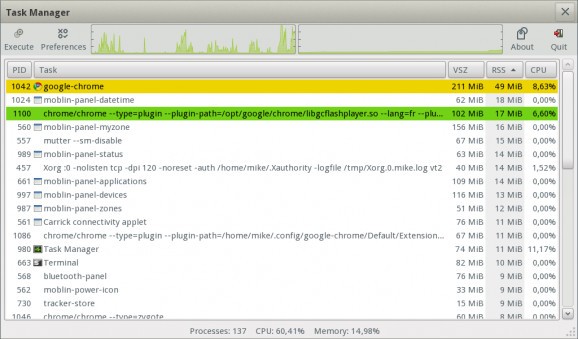 Xfce Taskmanager screenshot