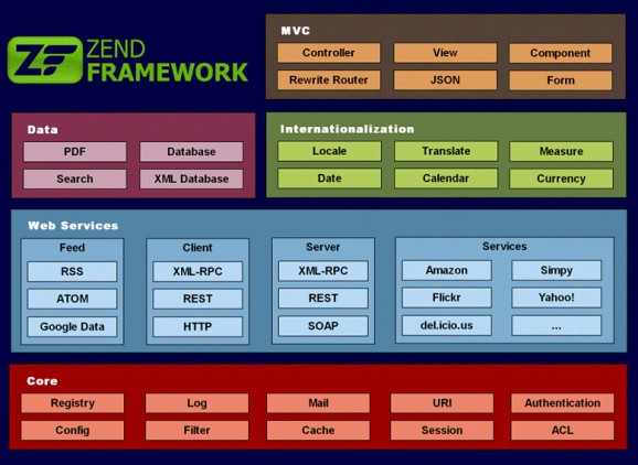 Zend Framework screenshot