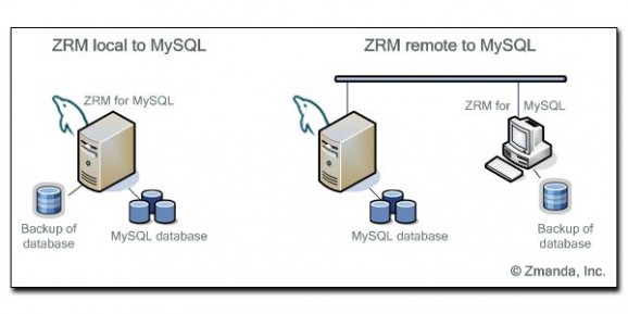 Zmanda Recovery Manager for MySQL screenshot